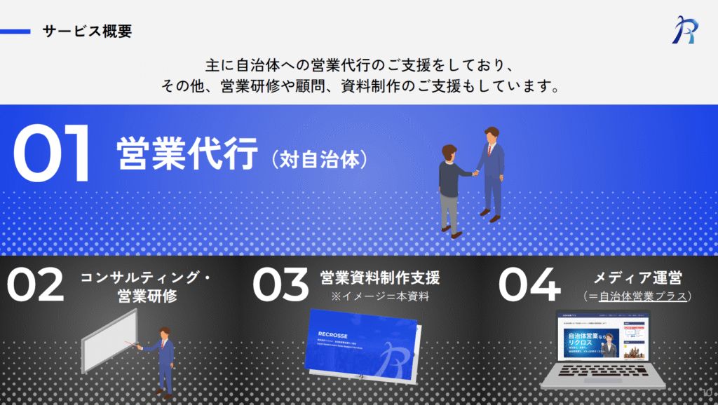 自治体営業プラス|自治体営業を7つのステップで体系的に支援